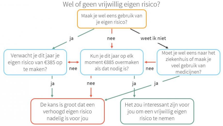 Moet nudging plaatsmaken voor boosting?
